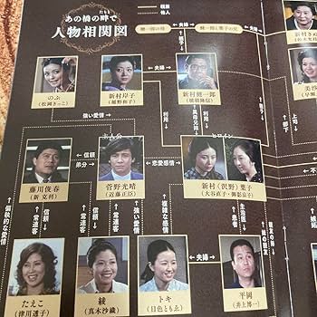 あの橋の畔で DVD BOX〈5枚組〉近藤正臣/大谷直子 Amazon.co.jp: あの橋の畔でDVD BOX〈5枚組〉近藤正臣大谷直子